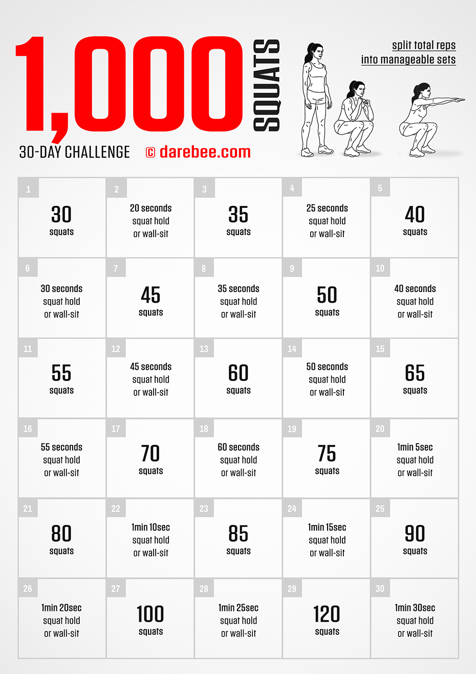 The 1,000 Squats Challenge is a DAREBEE monthly no-equipment home fitness challenge that improves, lower body strength, posture, balance and mobility.