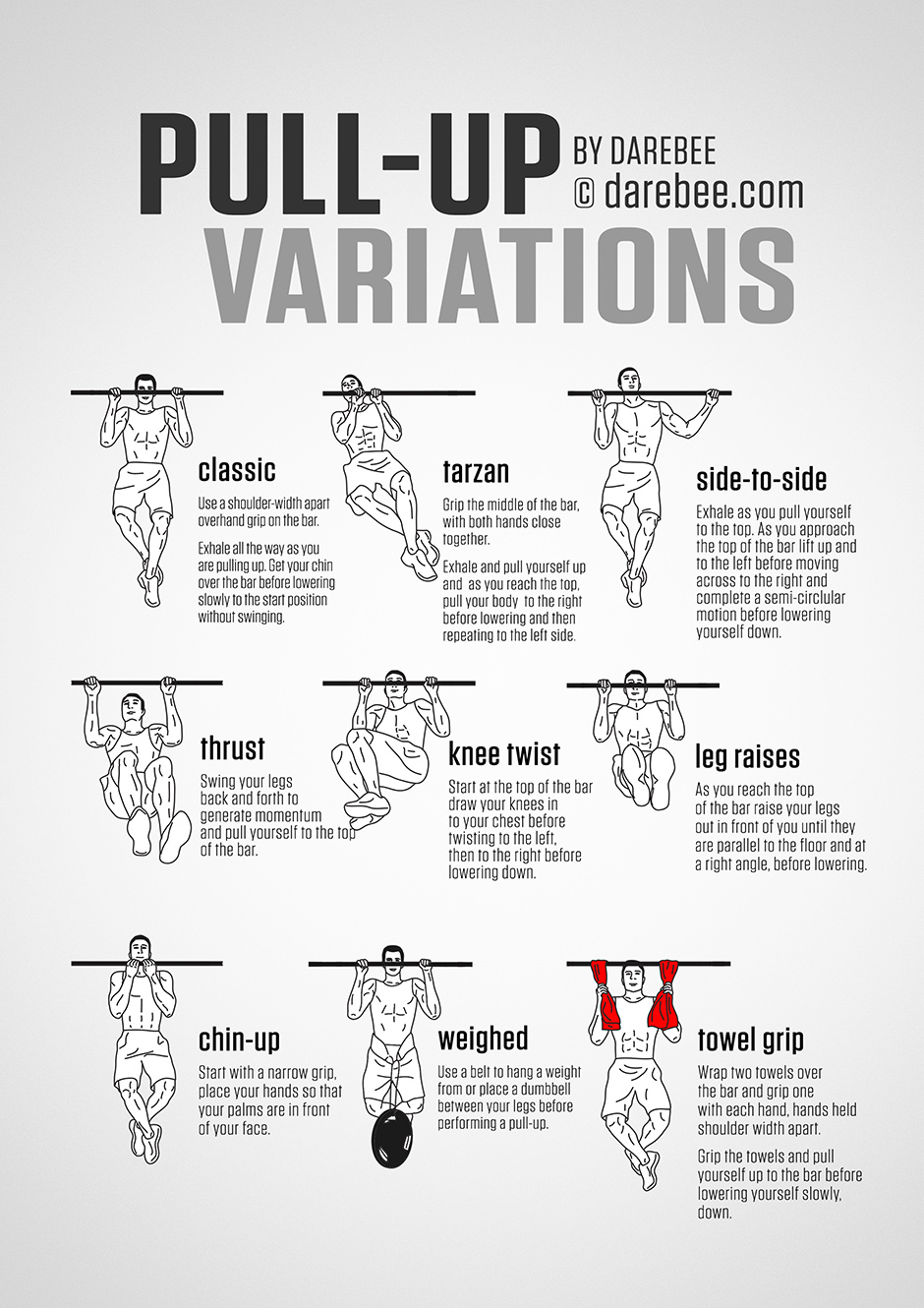 Pull-Ups Guide - Variations