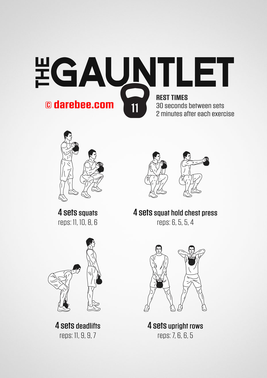 The Gauntlet - Kettlebell Fitness Program by DAREBEE