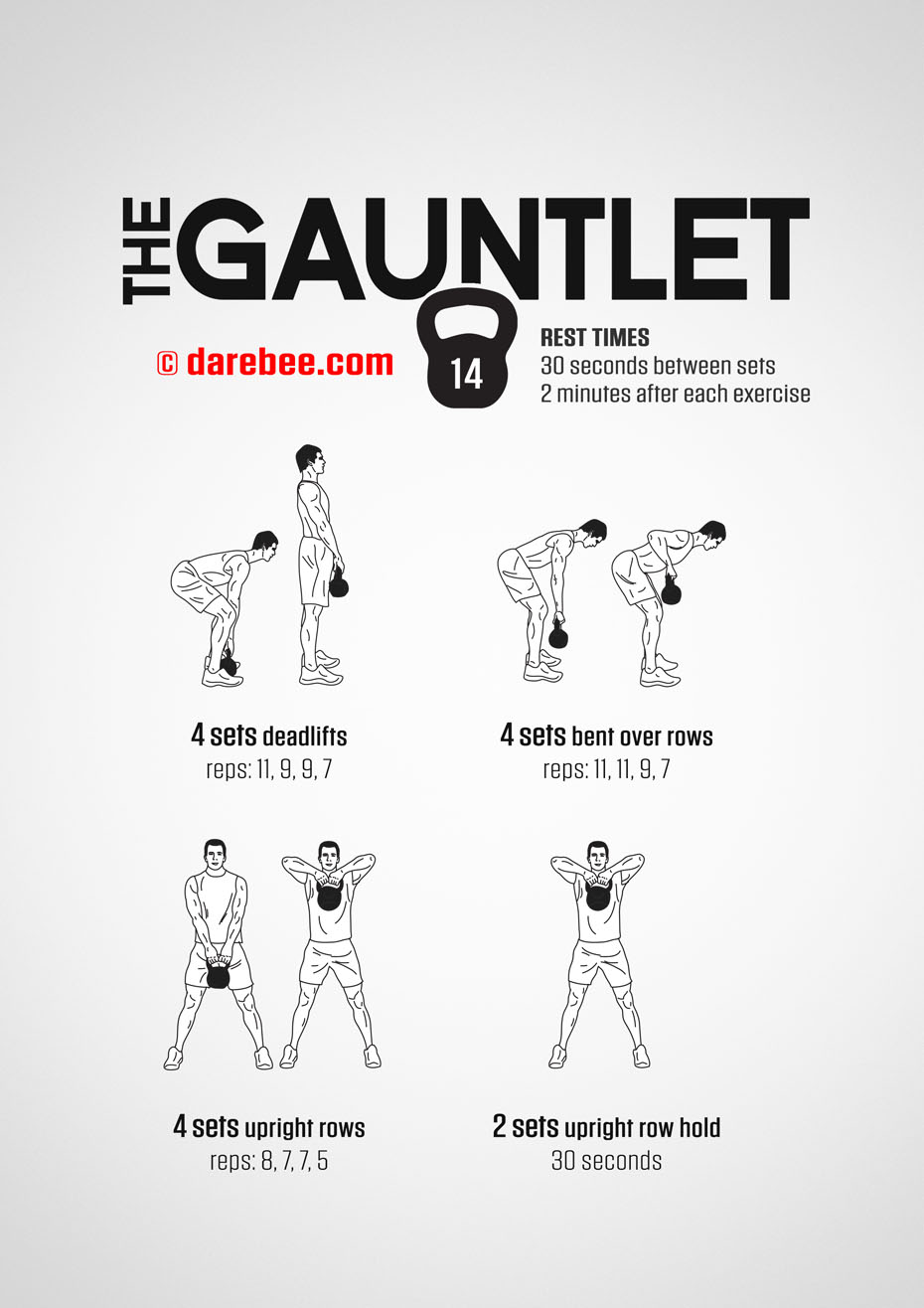 The Gauntlet - Kettlebell Fitness Program by DAREBEE