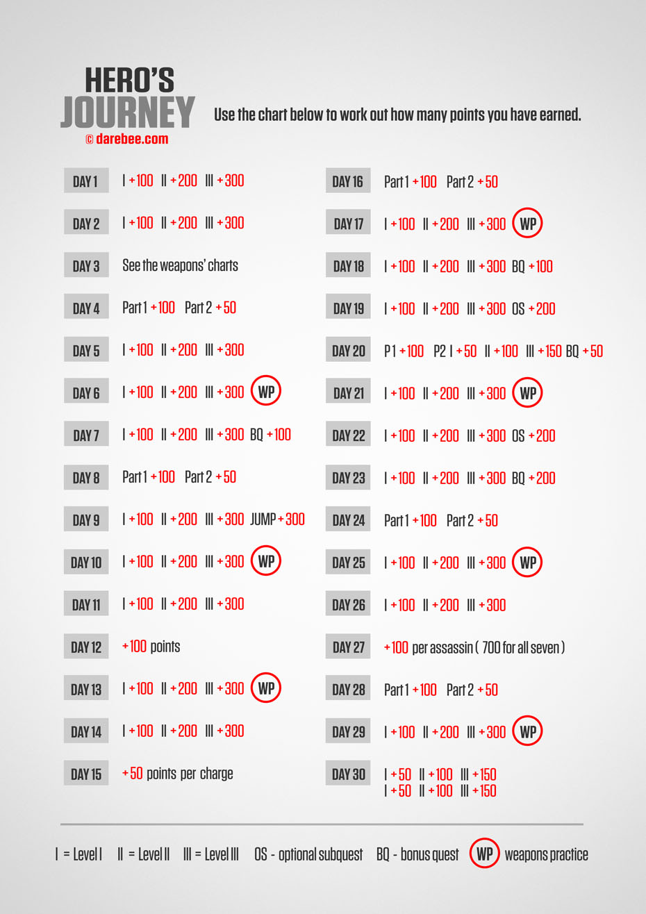 Points |  1 - 30