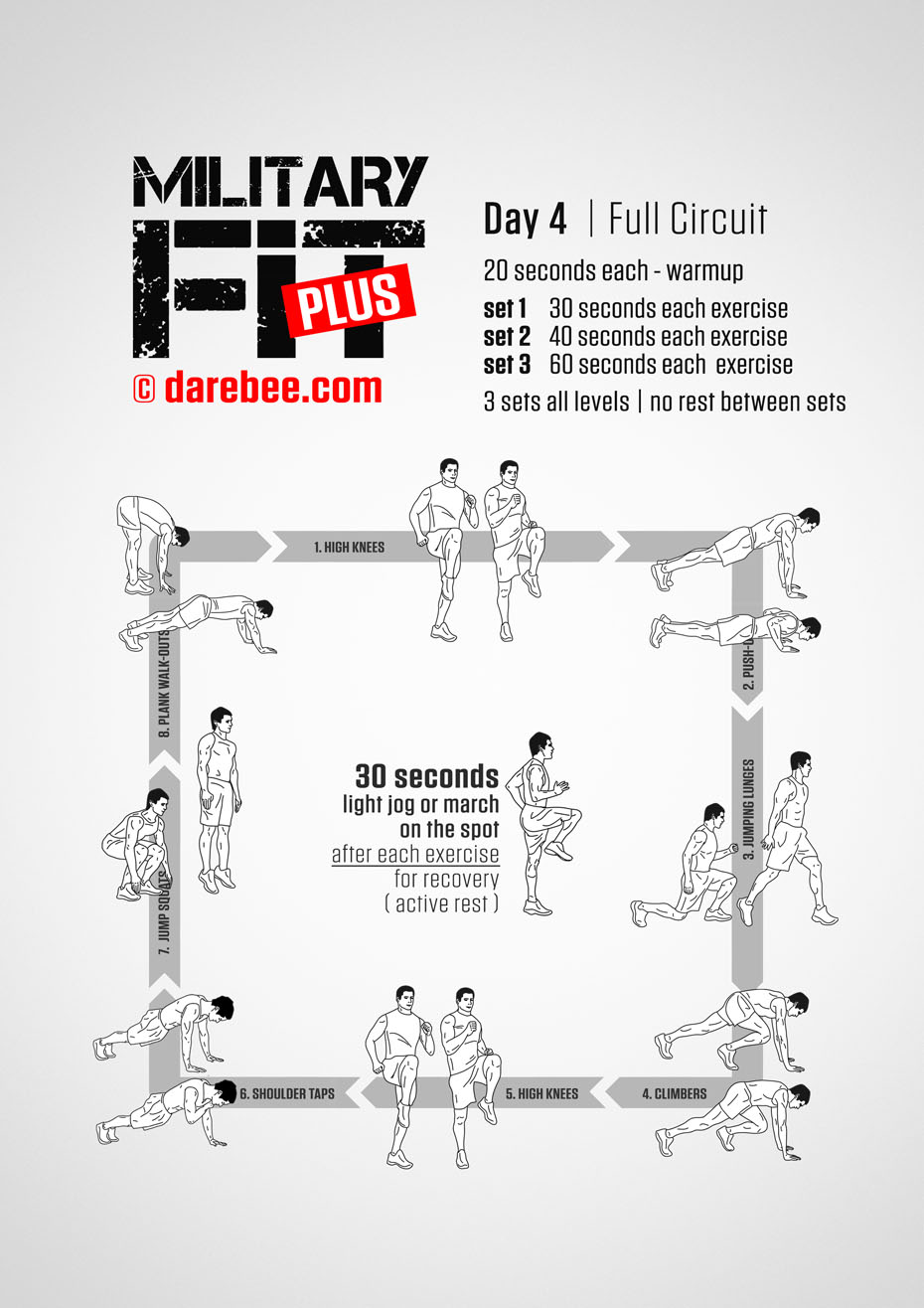 Military Fit Plus: 30-Day Fitness Program