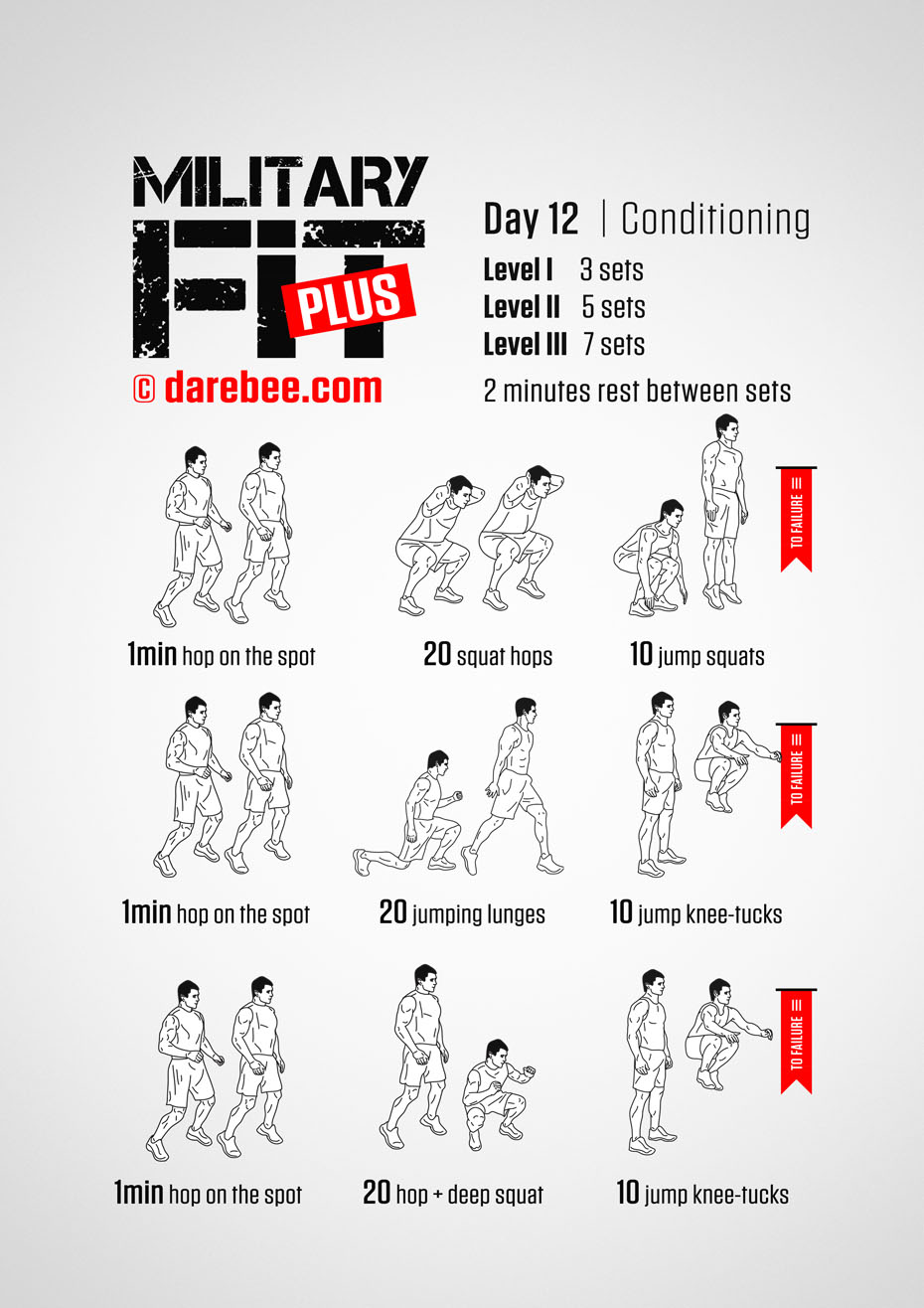 Military Fit Plus: 30-Day Fitness Program