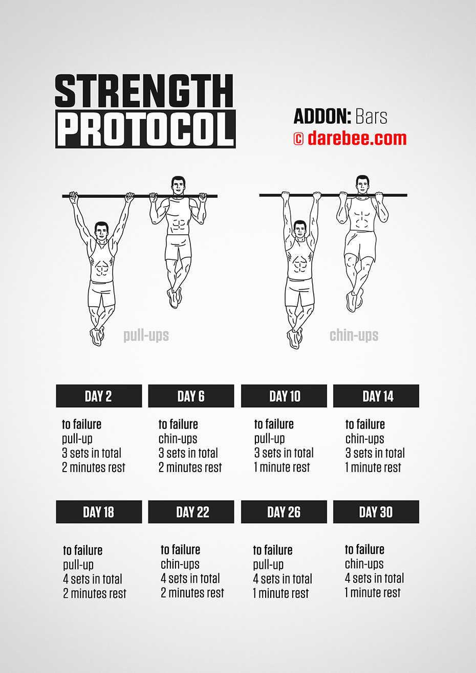 Strength Protocol: Pull-Up Bar Addon