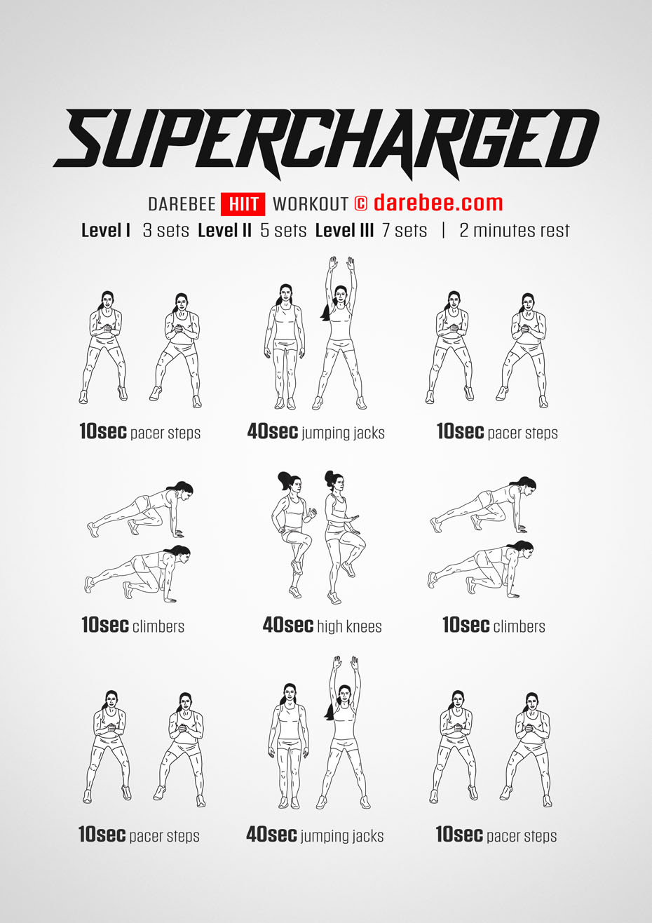 Supercharged is a Darebee home-fitness High Intensity Interval Training (HIIT) workout that will get you fitter, faster.